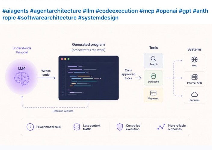 Agent orchestration moving into code diagram